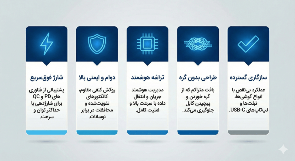 جدول مقایسه طول عمر کابل معمولی پلاستیکی با کابل‌های بافت‌دار
